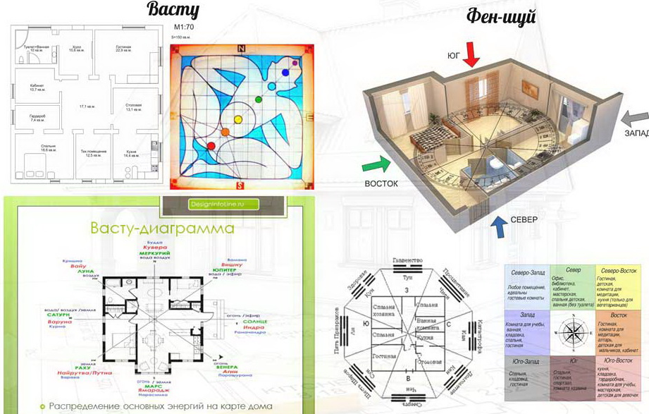 План дома по фен шуй проекты