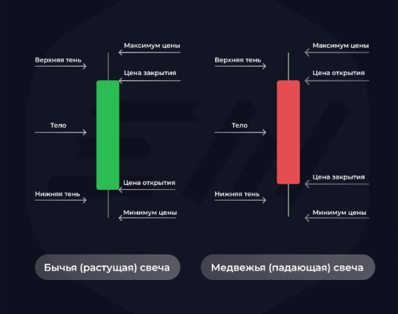 Основы технического анализа: паттерны, формации, точки входа