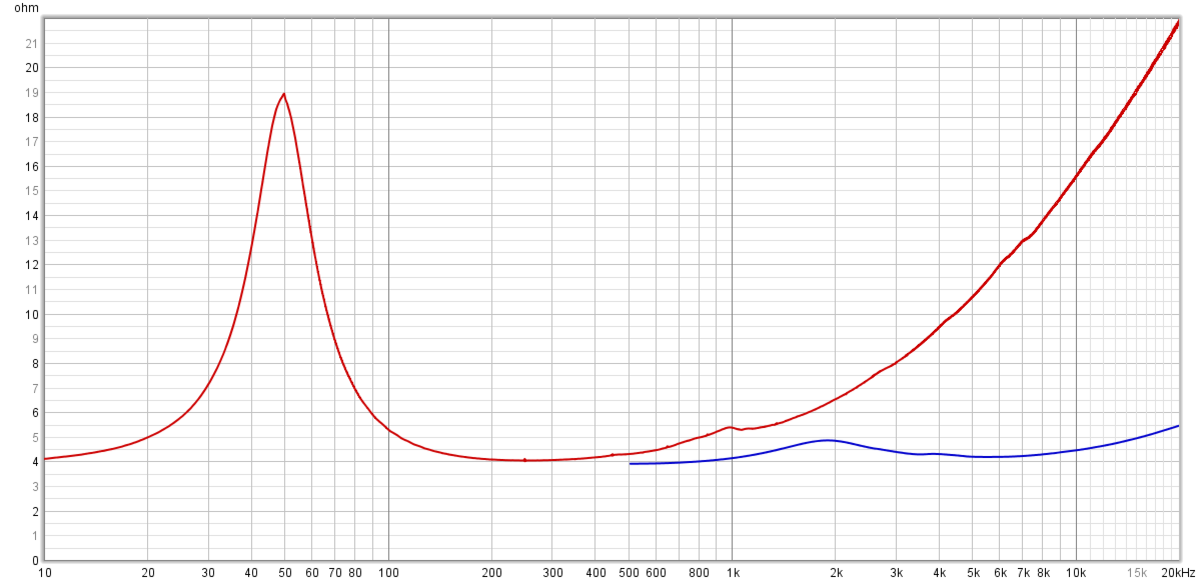 Пассивный фильтр против процессора. Подключение "одинаковых" ВЧ с ...
