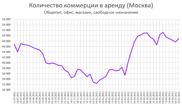 Цены квартир в России. Изменения за Июль. Тишина.