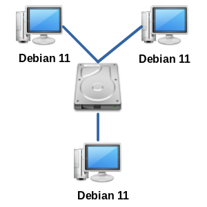Схема кластера Pacemaker\Corosync