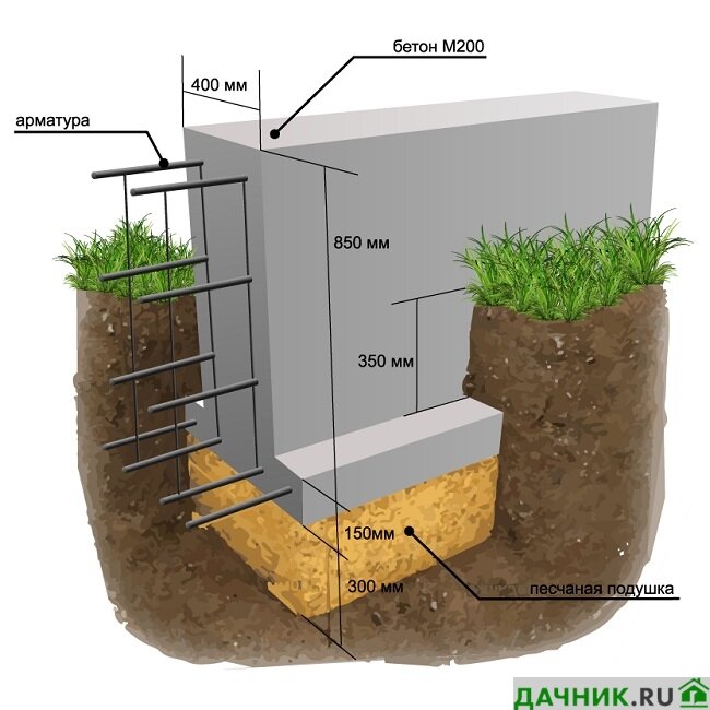 Ленточный фундамент для бани своими руками