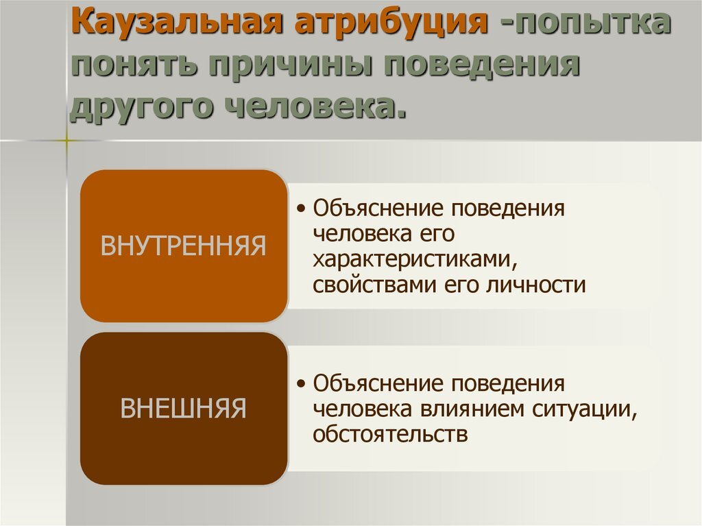 Атрибуция примеры из жизни