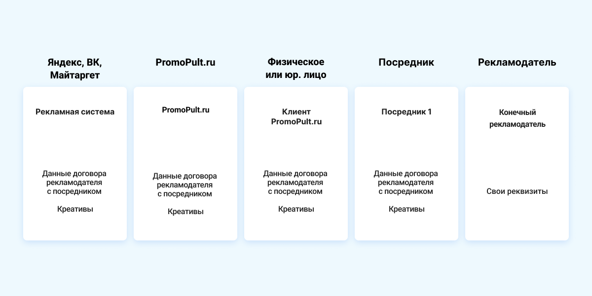 Как маркировать рекламу в интернете