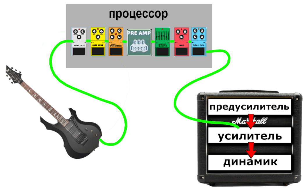 Экономим на музыке: реальные способы тратить на свое хобби меньше