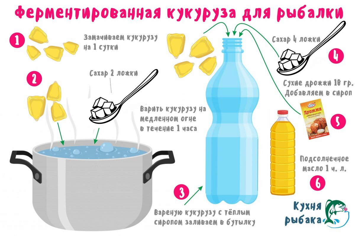 Спасибо "Кухне рыбака" за наглядность.