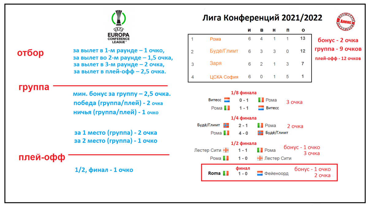 Как начисляются очки в рейтинге клубов УЕФА? Футбол. | Алекс Спортивный *  Футбол | Дзен
