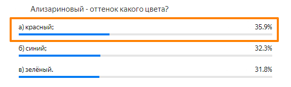 Статистика ответов.