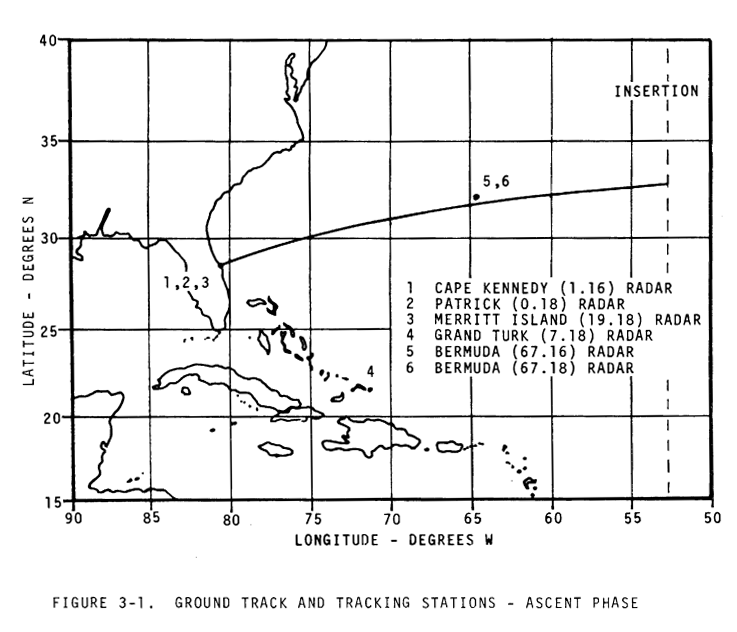 Траектория полёта "Сатурна-5" до отделения (INSERTION) 1-й ступени