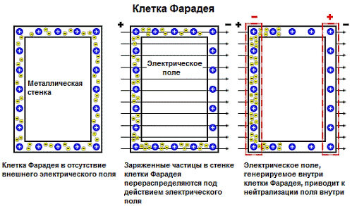 Шлем из фольги? Как защититься от технологий