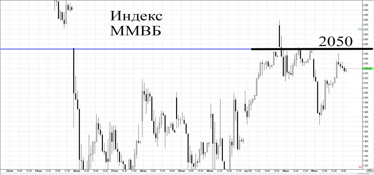 30-минутный график
