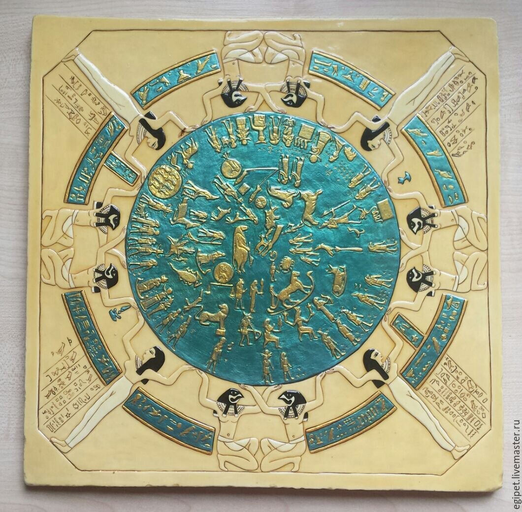 Цветная прорисовка «круглого» зодиака из Дендеры