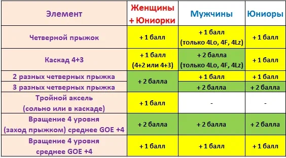 Расписание участников