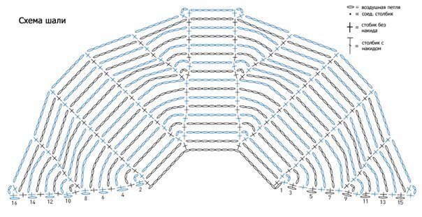 Схемы вязания. Схема шали похожая на виноград