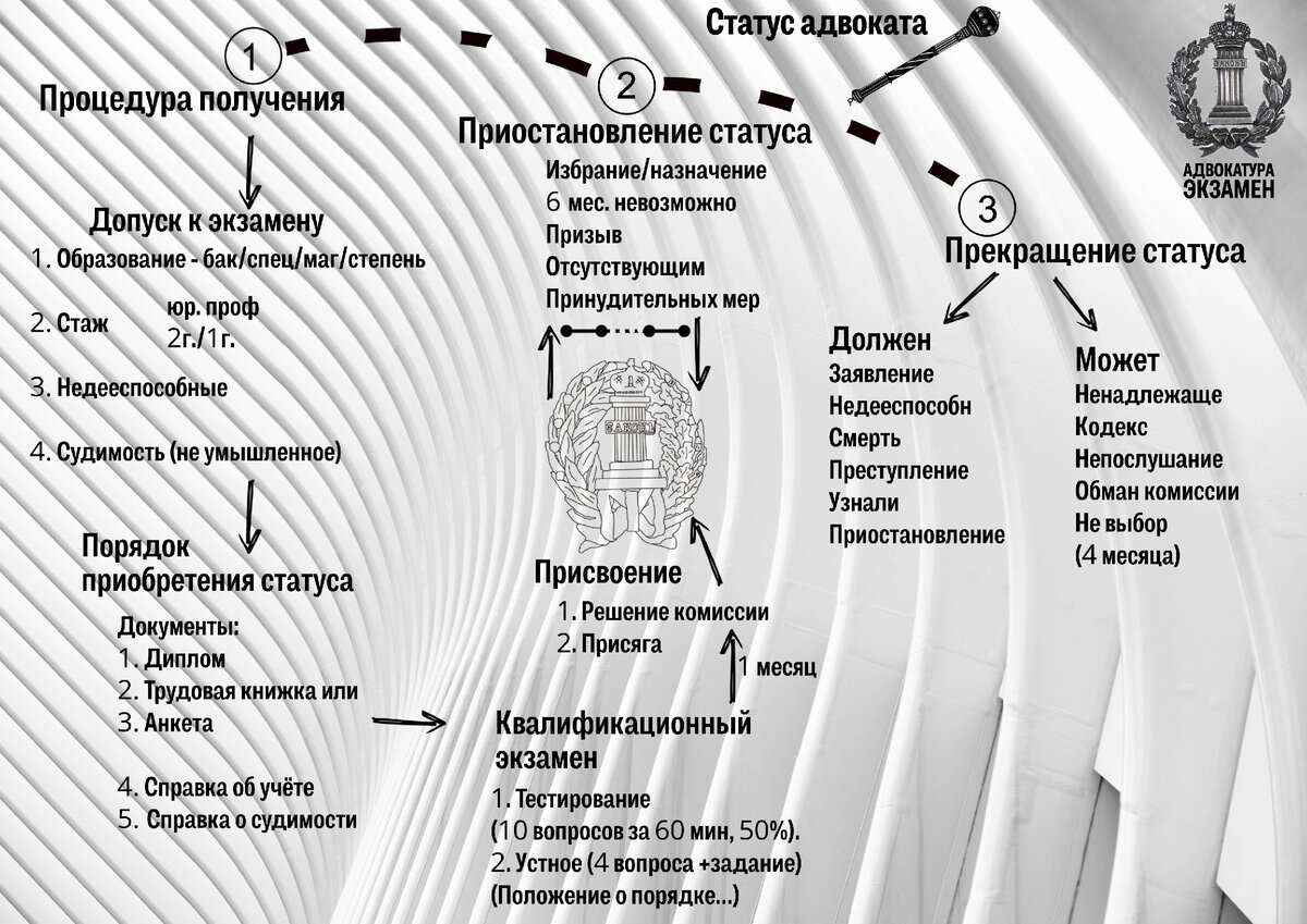 Постановление о привлечении защитника. Постановление о допуске представителя потерпевшего. Постановление о назначении защитника по уголовному. Допуск адвоката. Защитник с момента допуска к участию в уголовном деле вправе:.