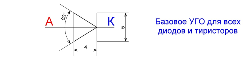 Рис. 1. Начало всех диодов, стабилитронов и тиристоров.