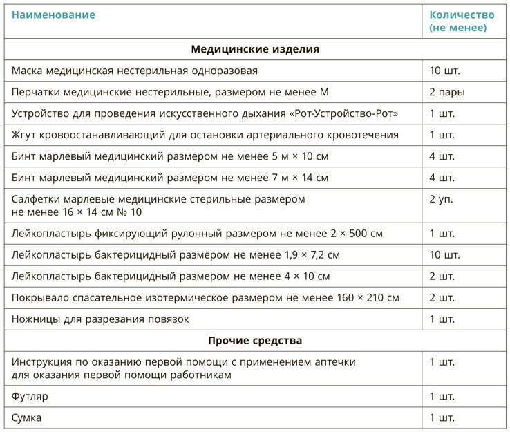 Памятками По Укладкам | Nurse | Дзен
