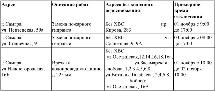 Vl ru владивосток отключение холодной. Выключение холодной воды Самара. На сколько могут отключить холодную воду по закону.