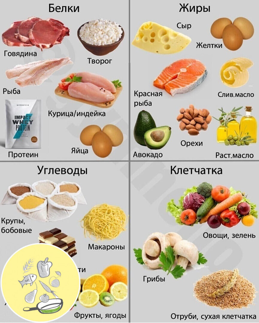 Шпаргалка для вас. 