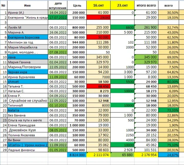 Таблица автора