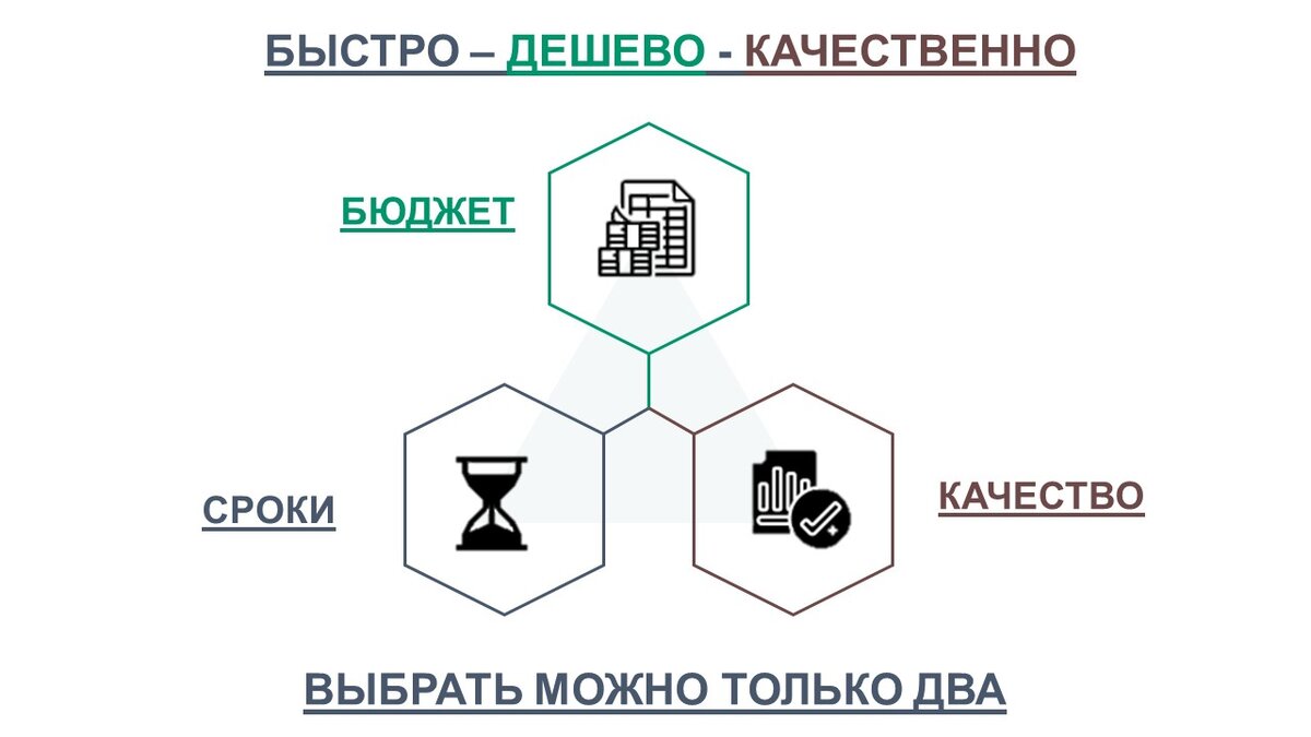 Предпроектная оценка. Что это? | Графики и финансы (ГиФ) | Дзен