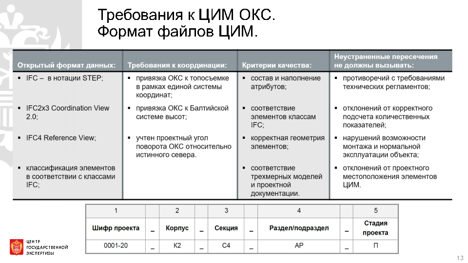 Государственная экспертиза проектов выполненных с применением тим