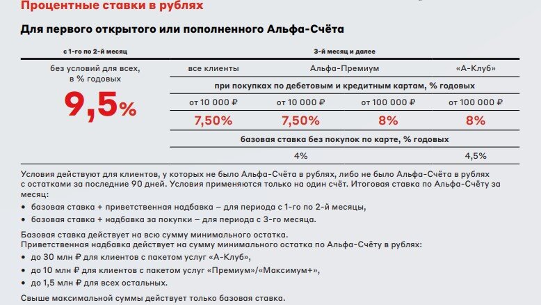 Подборка 5 накопительных счетов со ставкой от 9% до 11% и выше. Но не все так просто