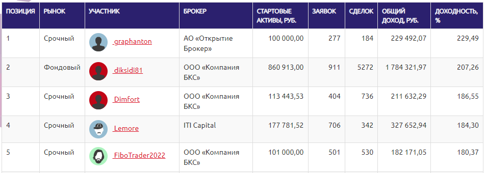 Тем временем на ЛЧИ...