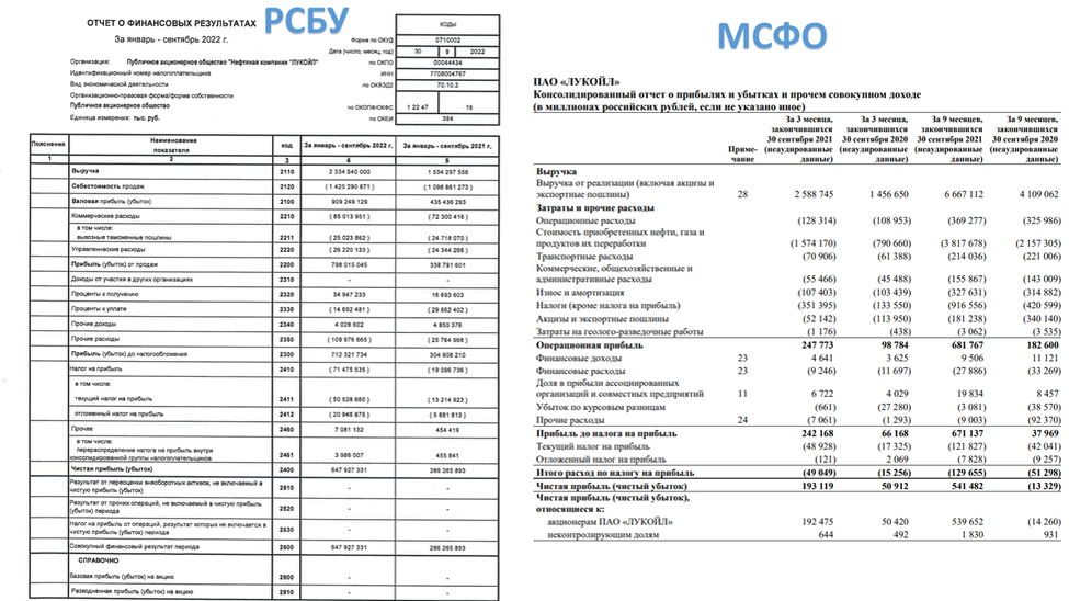 Отчет министерства финансов