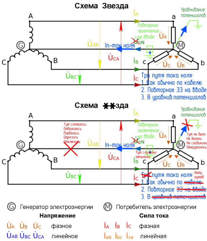 Перекос фаз