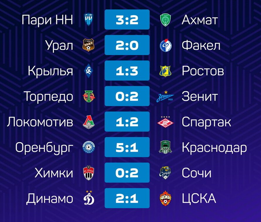 Ни одной ничейки!