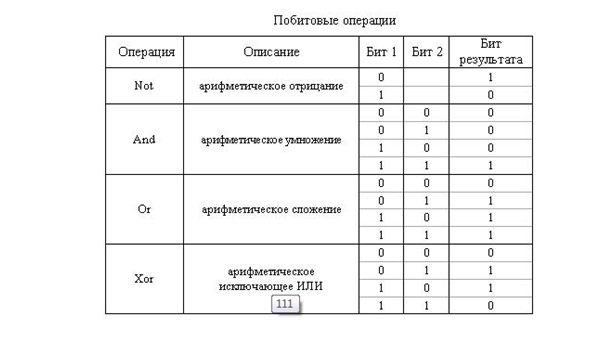 Побитовые операции c