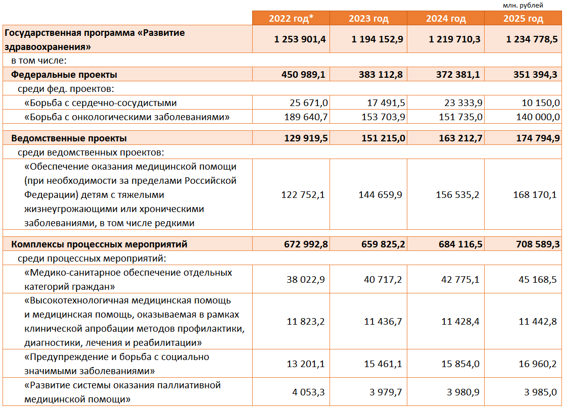 Бюджет на 2023 2025 годы. Бюджет 2023. Бюджет на 2023 год. По состоянию на 2015 год таблица. Лет года таблица.