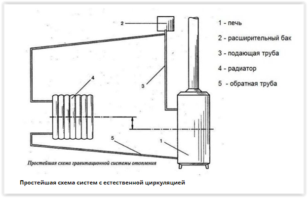 Радиаторы отопления для дачи