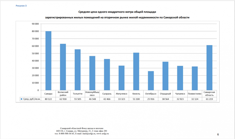    Фото: софжи