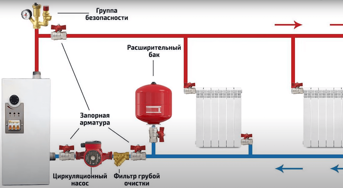 Котел электрический для отопления одноконтурный подключение