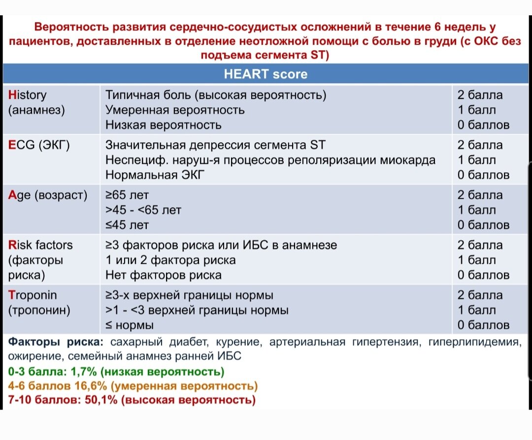 История с приема 