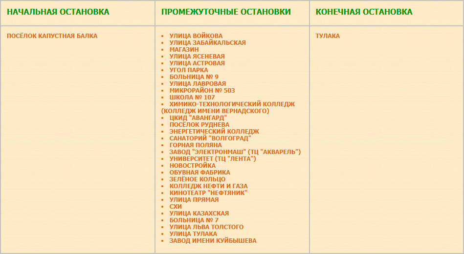 Перечень остановок маршрута № 58 «Капустная балка — Тулака»