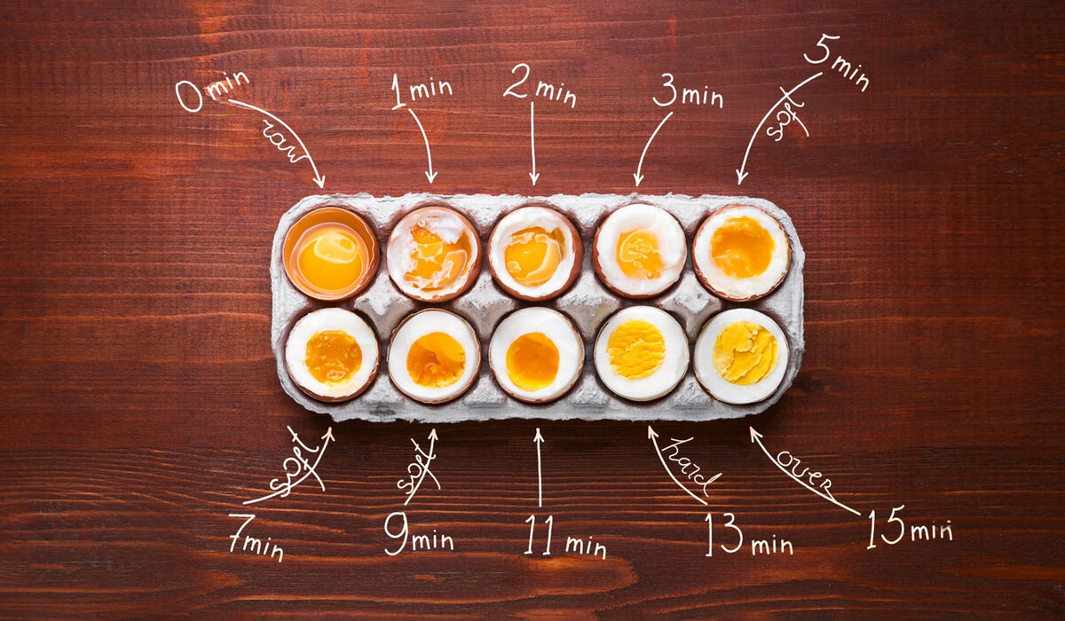 Варка яиц — полный гид. Как правильно варить яйца — в картинках | Фитсевен  | Дзен