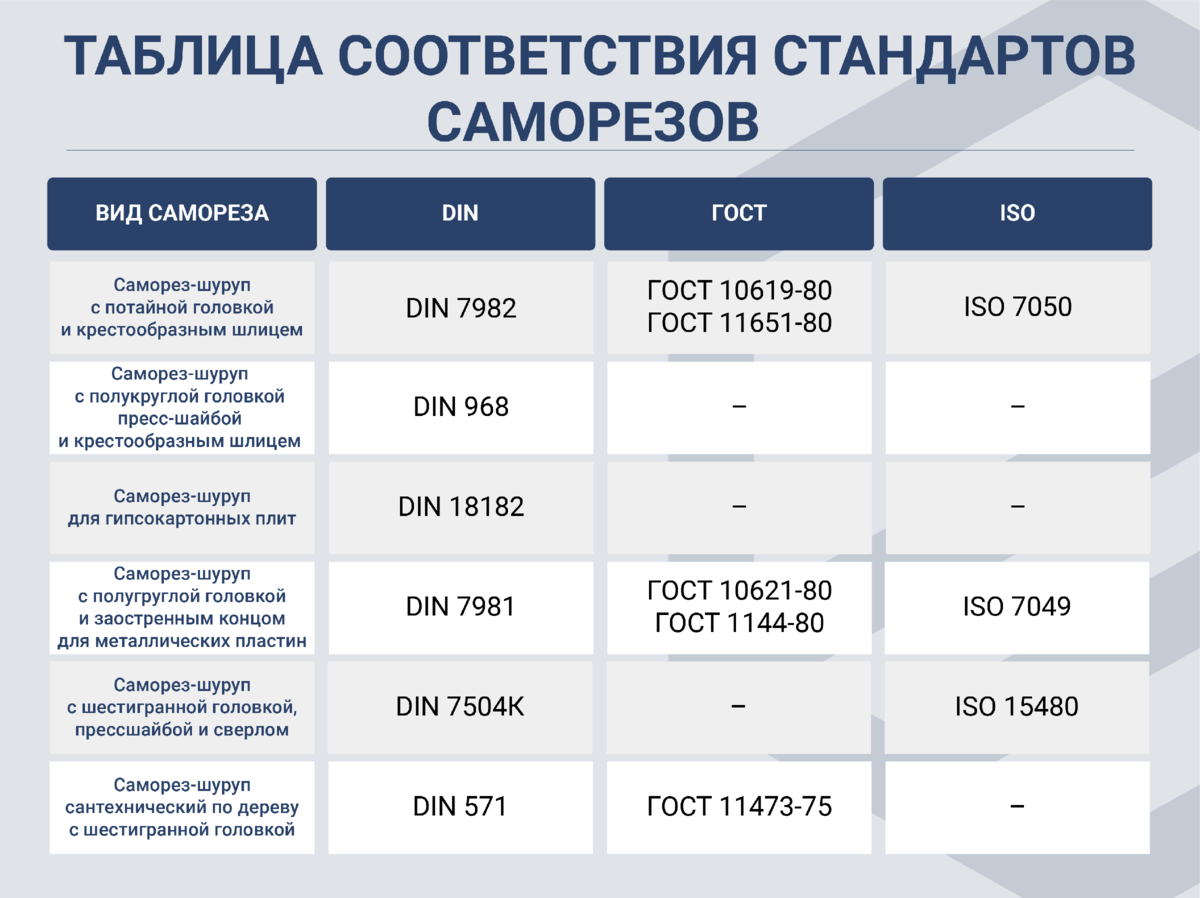 ГОСТ, ISO И DIN - РАЗБИРАЕМСЯ В СИСТЕМАХ СТАНДАРТИЗАЦИИ | Склад.