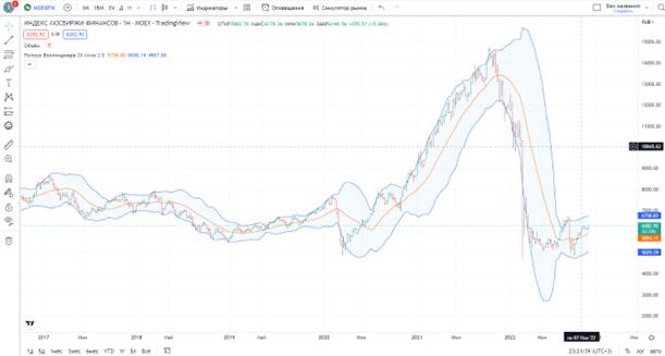 Источник: ru.tradingview.com