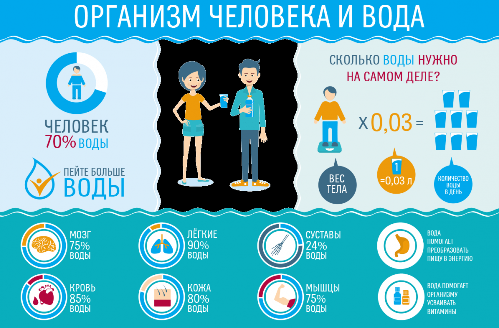 Органолептические показатели воды | Ядринский муниципальный округ Чувашской Республики