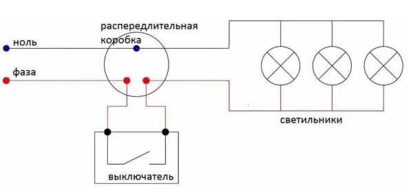 Принципы безопасности при работе с осветительными приборами