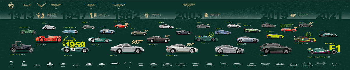 История Aston martin
