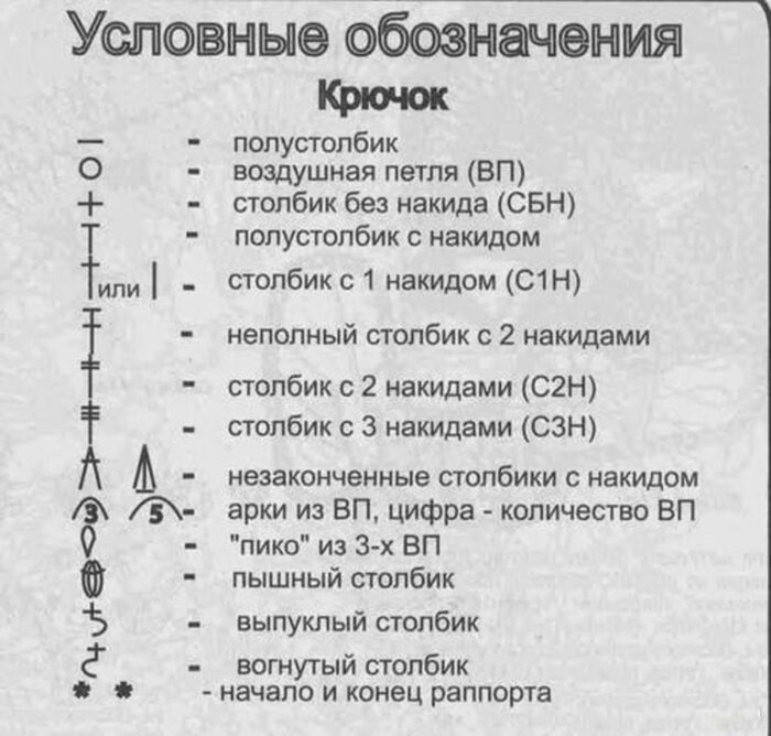 Вязание крючком обозначение петель на схемах