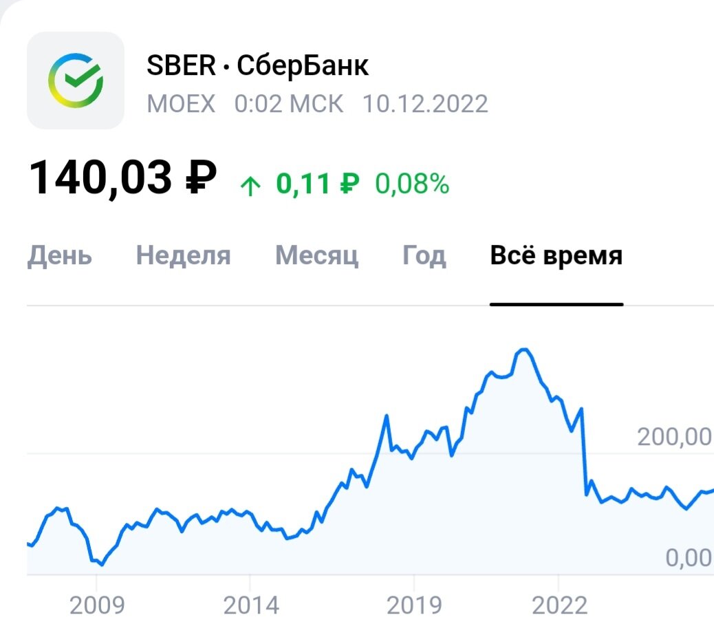 Сегодня курс изменится