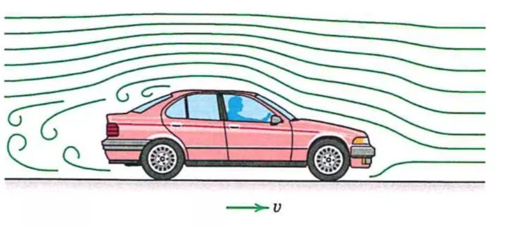 Минимальное сопротивление воздуха. Сила аэродинамического сопротивления. Коэффициент лобового сопротивления воздуха. Аэродинамическое лобовое сопротивление. Сила сопротивления воздуха автомобиля.