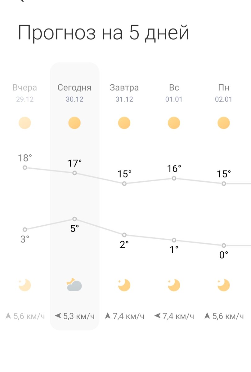 Прогноз на 5 дней 