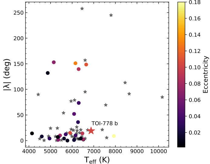   Jake T. Clark et al. / arXiv, 2022