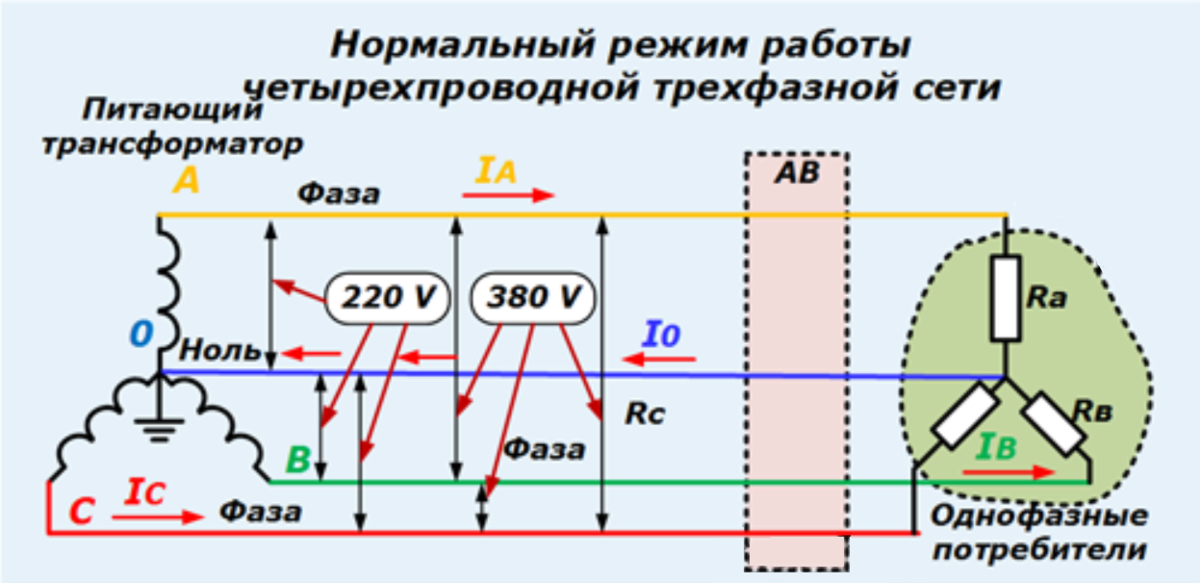 Схема нормального режима. Трёхфазное напряжение 380 вольт схема. Напряжение 3 фазной сети. 3 Х фазное напряжение схема. Трехфазный ток 220 вольт схема.